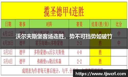 沃尔夫斯堡客场连胜，势不可挡势如破竹