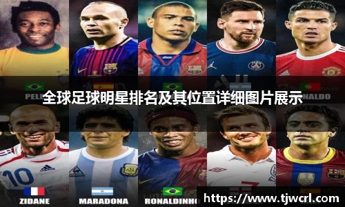 全球足球明星排名及其位置详细图片展示